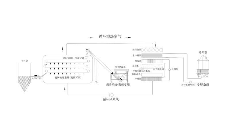 年省成本超200萬(wàn)？電鍍污泥烘干機(jī)應(yīng)用案例及效益