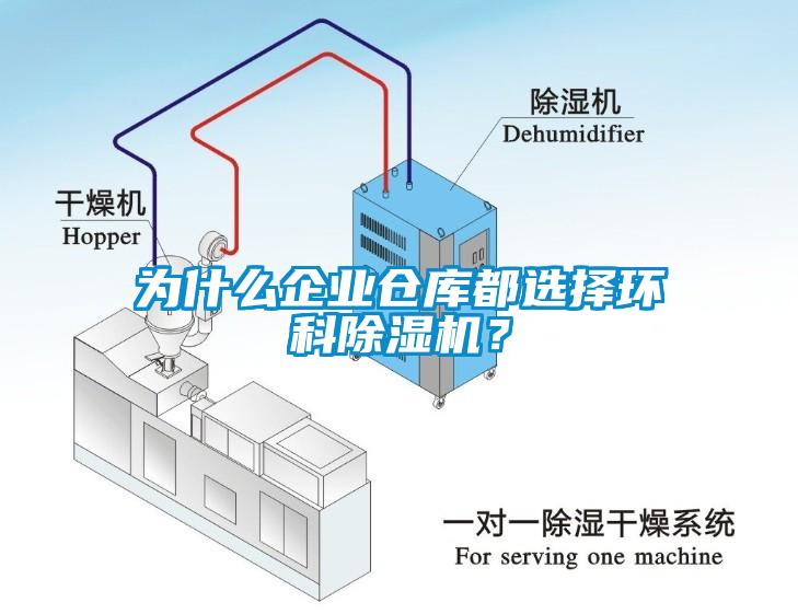 為什么企業(yè)倉庫都選擇環(huán)科除濕機(jī)？
