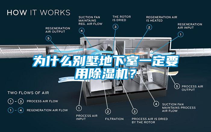 為什么別墅地下室一定要用除濕機(jī)？