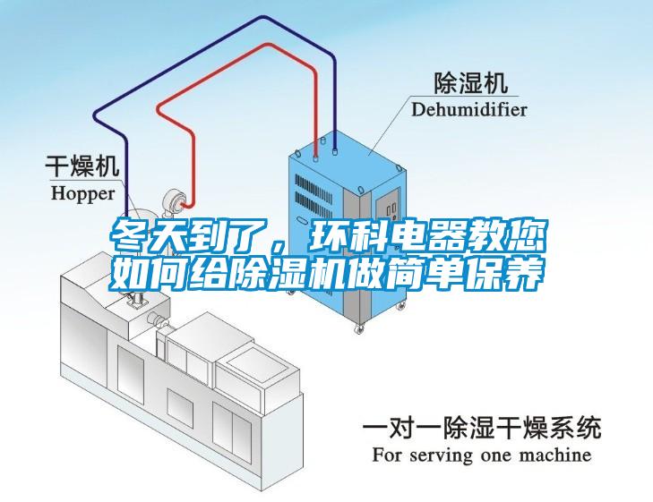 冬天到了,環(huán)科電器教您如何給除濕機(jī)做簡單保養(yǎng)