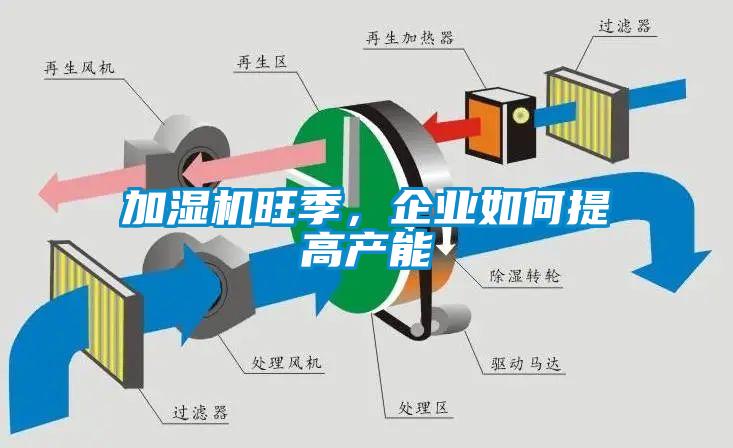 加濕機旺季，企業(yè)如何提高產(chǎn)能