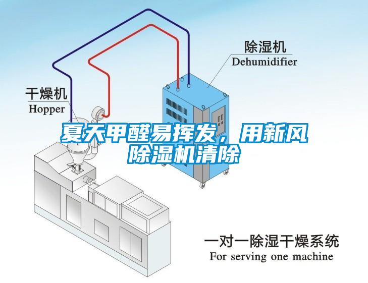 夏天甲醛易揮發(fā)，用新風除濕機清除