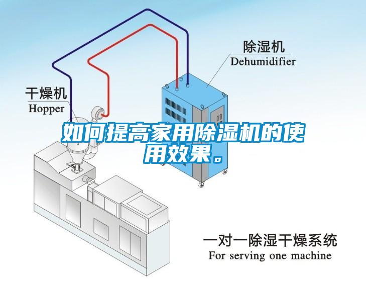 如何提高家用除濕機的使用效果。