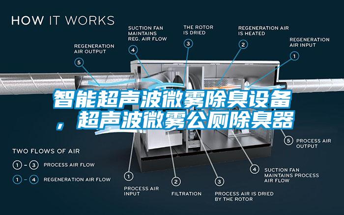 智能濕度控制器，除濕機(jī)可實(shí)時(shí)控濕