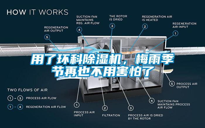 用了環(huán)科除濕機(jī)，梅雨季節(jié)再也不用害怕了
