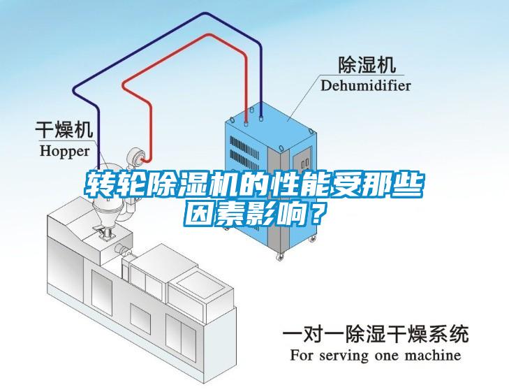 轉(zhuǎn)輪除濕機的性能受那些因素影響？