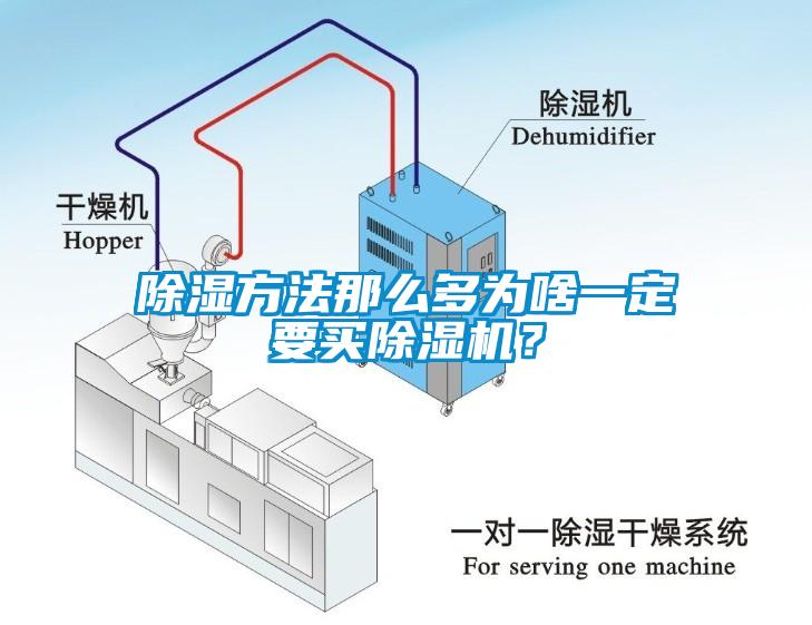 除濕方法那么多為啥一定要買除濕機(jī)？
