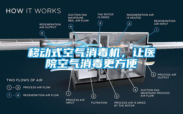 移動(dòng)式空氣消毒機(jī)，讓醫(yī)院空氣消毒更方便