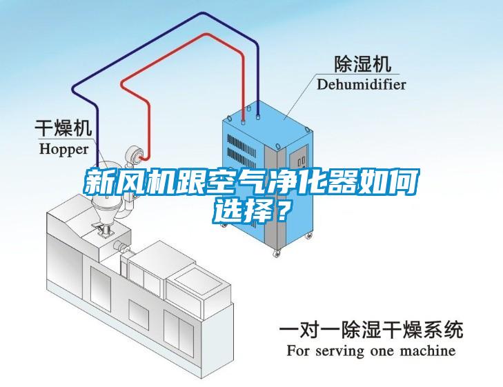 新風機跟空氣凈化器如何選擇？
