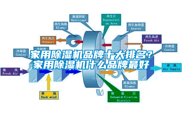 家用除濕機品牌十大排名？家用除濕機什么品牌最好