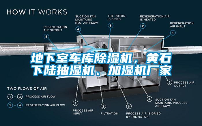 地下室車庫除濕機(jī)，黃石下陸抽濕機(jī)、加濕機(jī)廠家