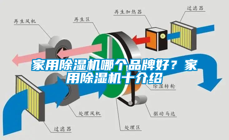 家用除濕機哪個品牌好？家用除濕機十介紹
