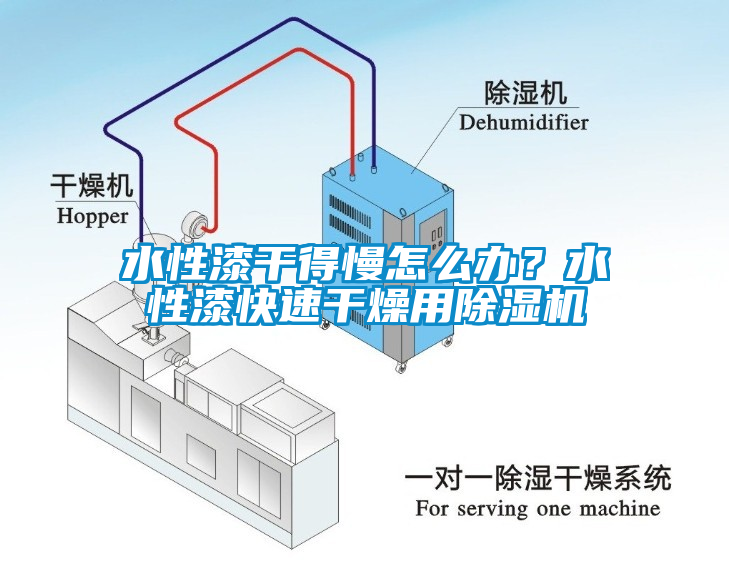 水性漆干得慢怎么辦？水性漆快速干燥用除濕機(jī)
