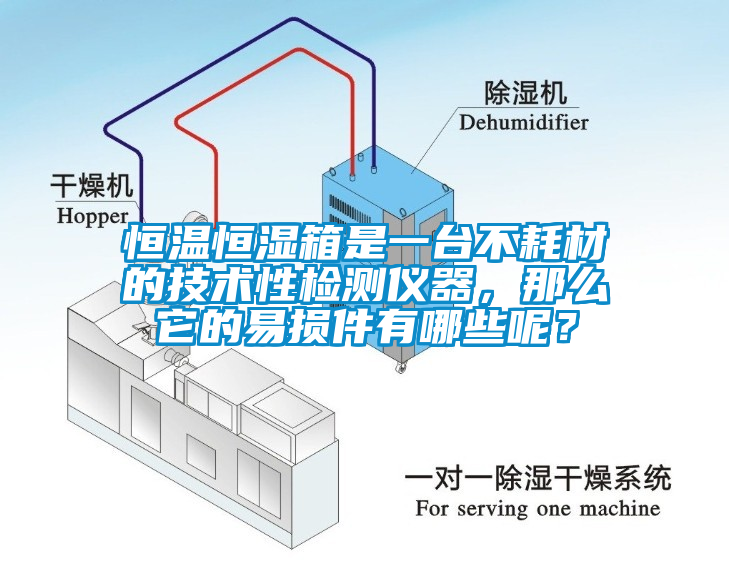 恒溫恒濕箱是一臺不耗材的技術(shù)性檢測儀器，那么它的易損件有哪些呢？