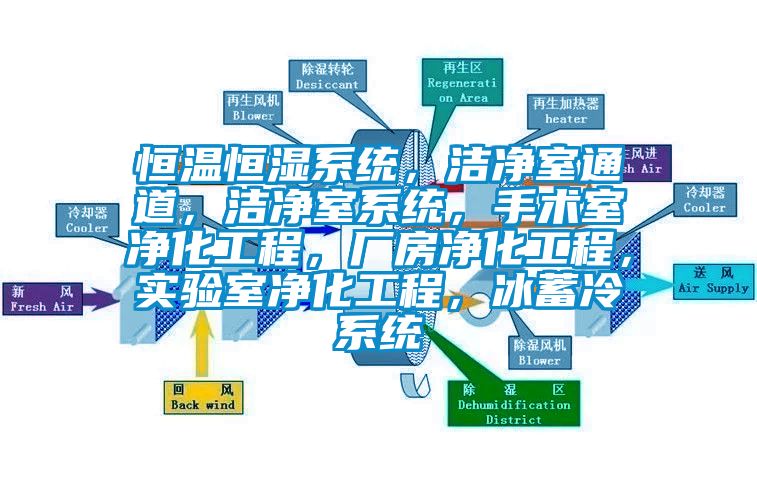 恒溫恒濕系統(tǒng)，潔凈室通道，潔凈室系統(tǒng)，手術(shù)室凈化工程，廠房?jī)艋こ?，?shí)驗(yàn)室凈化工程，冰蓄冷系統(tǒng)