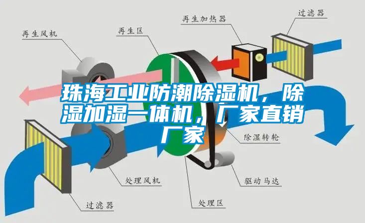珠海工業(yè)防潮除濕機(jī)，除濕加濕一體機(jī)，廠家直銷廠家