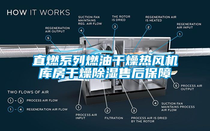直燃系列燃油干燥熱風機庫房干燥除濕售后保障