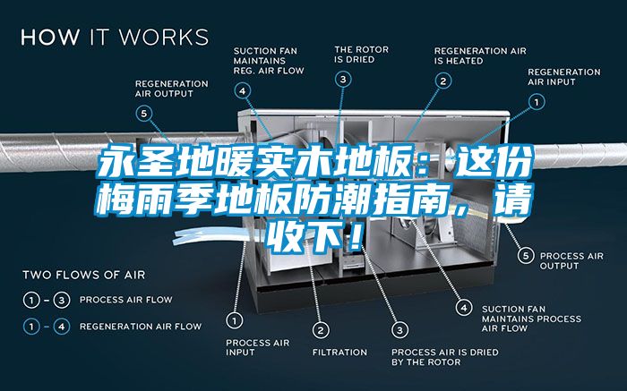 永圣地暖實木地板：這份梅雨季地板防潮指南，請收下！