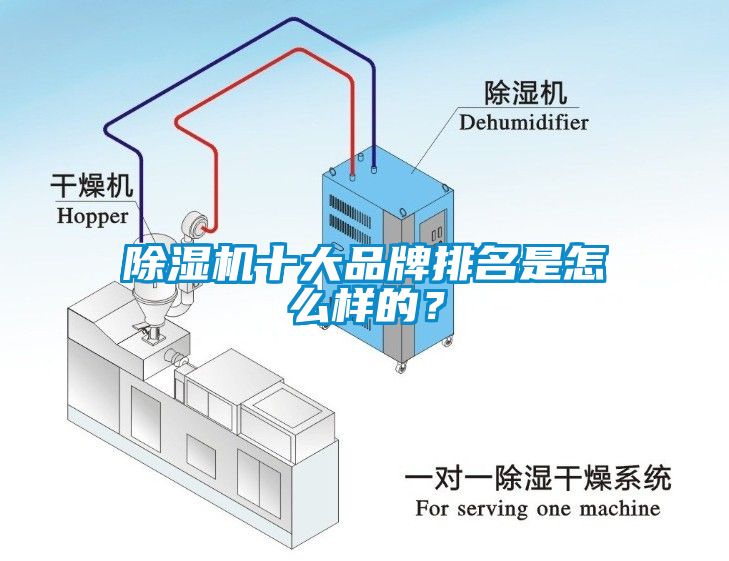 除濕機(jī)十大品牌排名是怎么樣的？