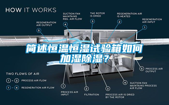 簡(jiǎn)述恒溫恒濕試驗(yàn)箱如何加濕除濕？
