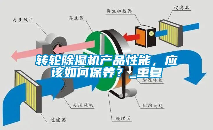 轉(zhuǎn)輪除濕機(jī)產(chǎn)品性能，應(yīng)該如何保養(yǎng)？_重復(fù)
