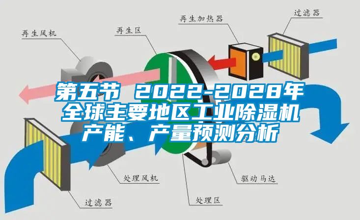 第五節(jié) 2022-2028年全球主要地區(qū)工業(yè)除濕機(jī)產(chǎn)能、產(chǎn)量預(yù)測分析