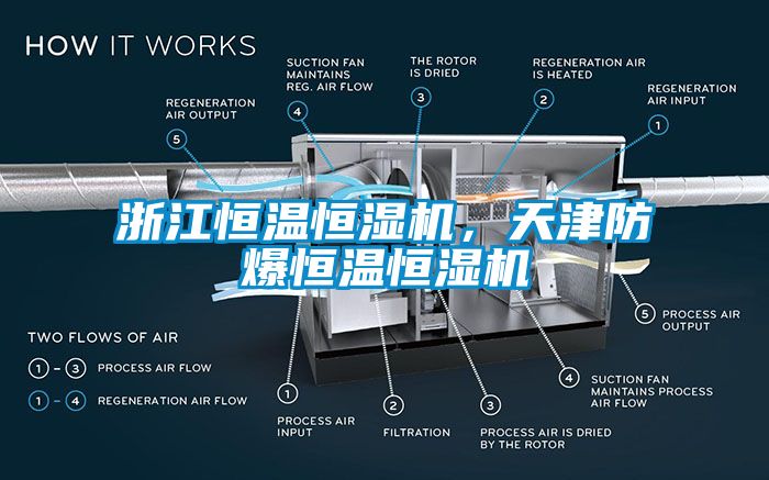 浙江恒溫恒濕機，天津防爆恒溫恒濕機