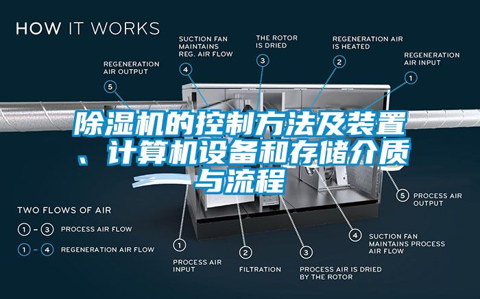 除濕機的控制方法及裝置、計算機設(shè)備和存儲介質(zhì)與流程