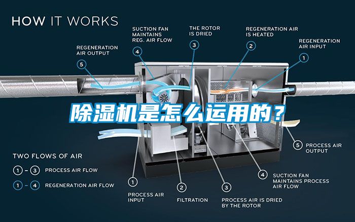 除濕機是怎么運用的？