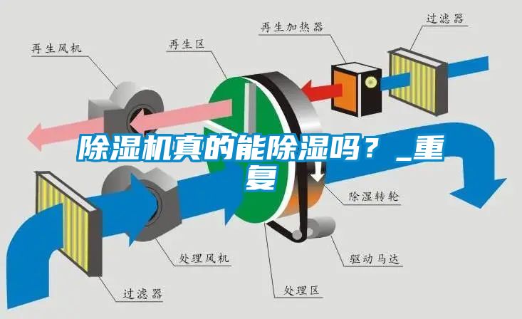 除濕機(jī)真的能除濕嗎？_重復(fù)
