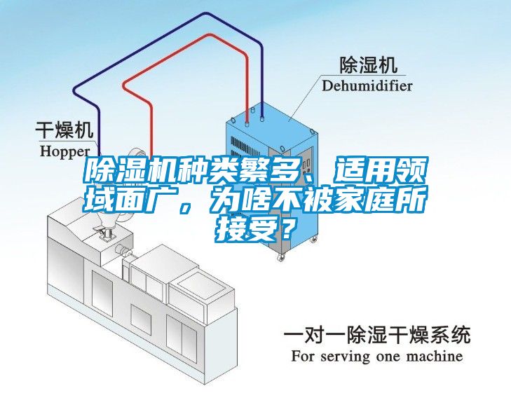 除濕機(jī)種類繁多、適用領(lǐng)域面廣，為啥不被家庭所接受？