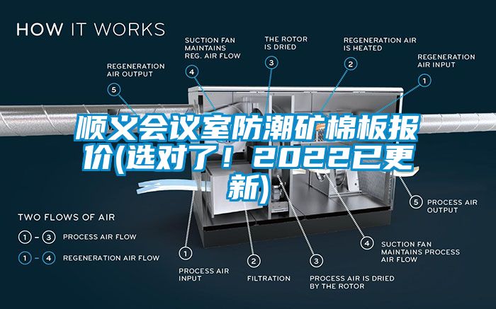 順義會議室防潮礦棉板報價(選對了！2022已更新)